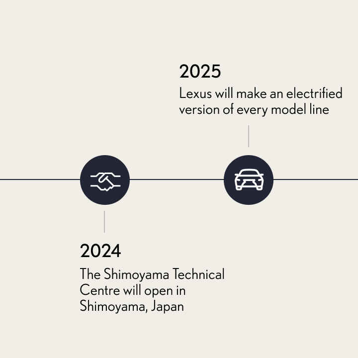 Timeline 3